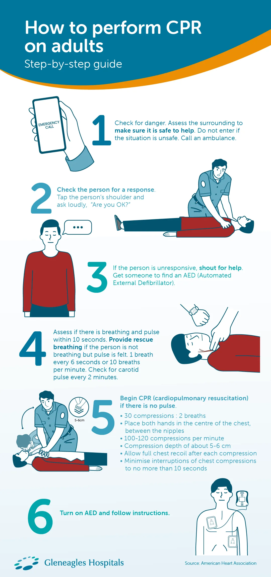 The infographic shows a CPR step-by-step guide for adults, including compressions and AED use